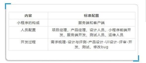 科普篇 如何在微信小程序開店 定制開發還是第三方制作平臺 大概花多少錢